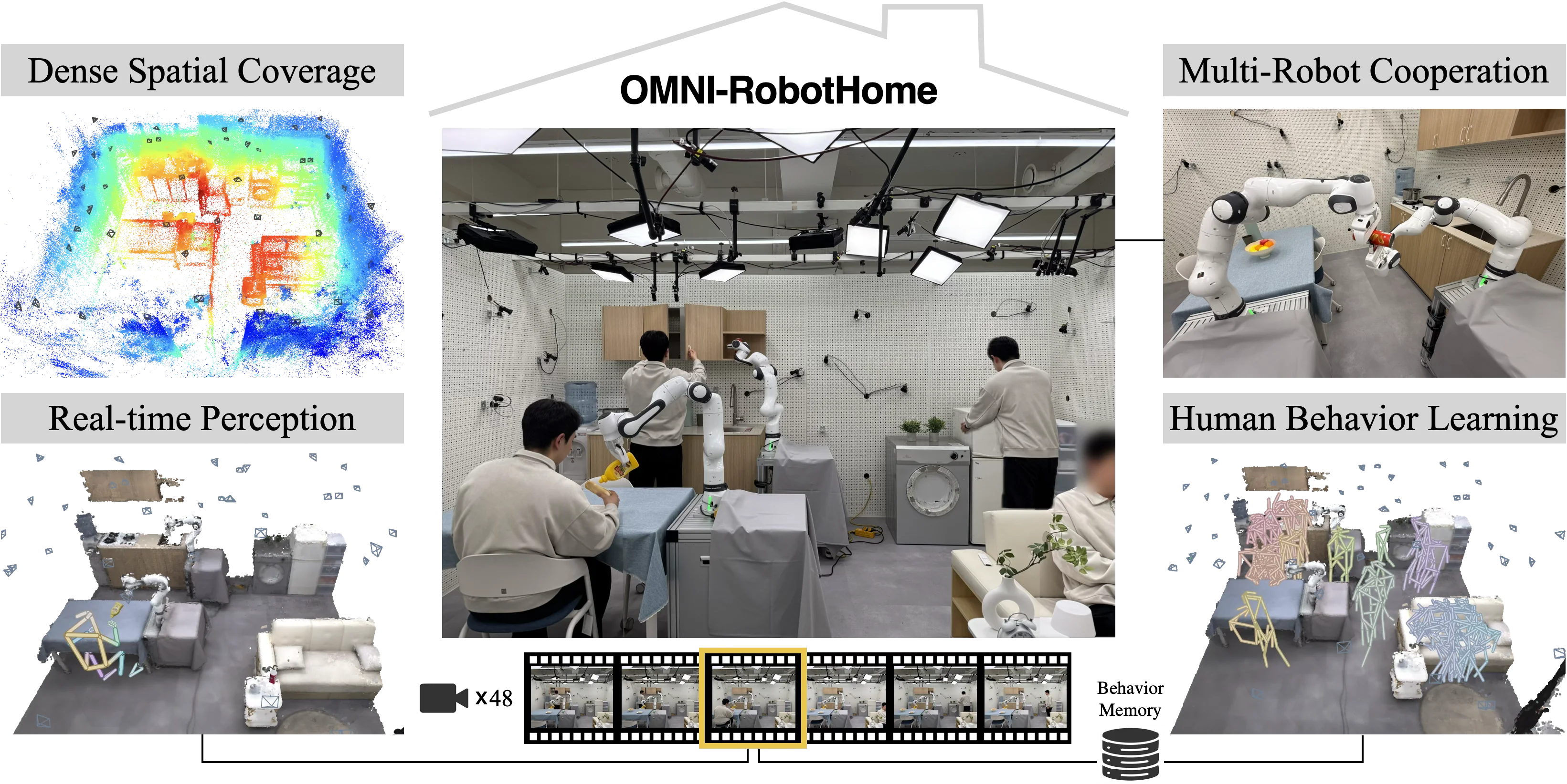 OmniRobotHome